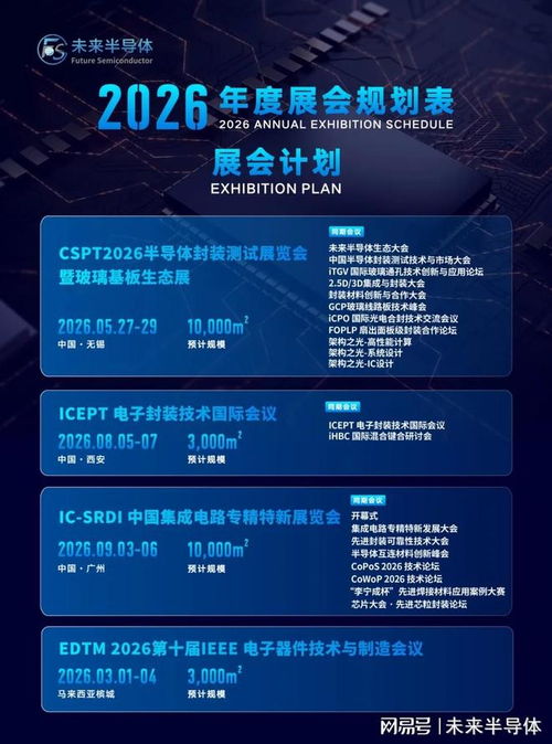 長(zhǎng)電科技CPO技術(shù)實(shí)現(xiàn)重大突破，下一代算力基礎(chǔ)設(shè)施雛形已現(xiàn)，信息系統(tǒng)集成服務(wù)迎來(lái)新紀(jì)元