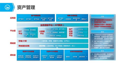 物聯網行業應用與解決方案 全集