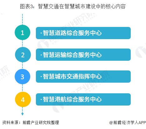 2020年中國智慧交通發展 物聯網驅動下的現狀與未來趨勢