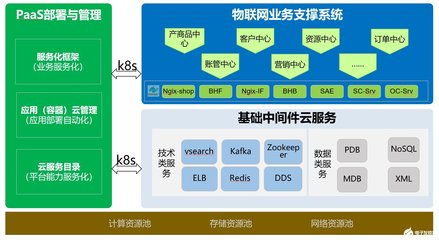 中國移動物聯網支撐系統 在浪潮中應對挑戰，篤行機遇